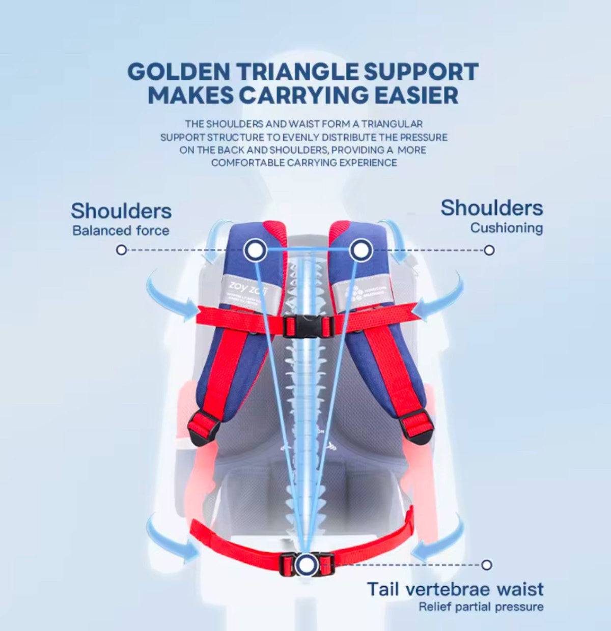 Zoy Zoii mochila escolar infantil azul y roja con diseño clásico, compartimentos amplios y tirantes acolchados para mayor comodidad, ideal para niños en primaria